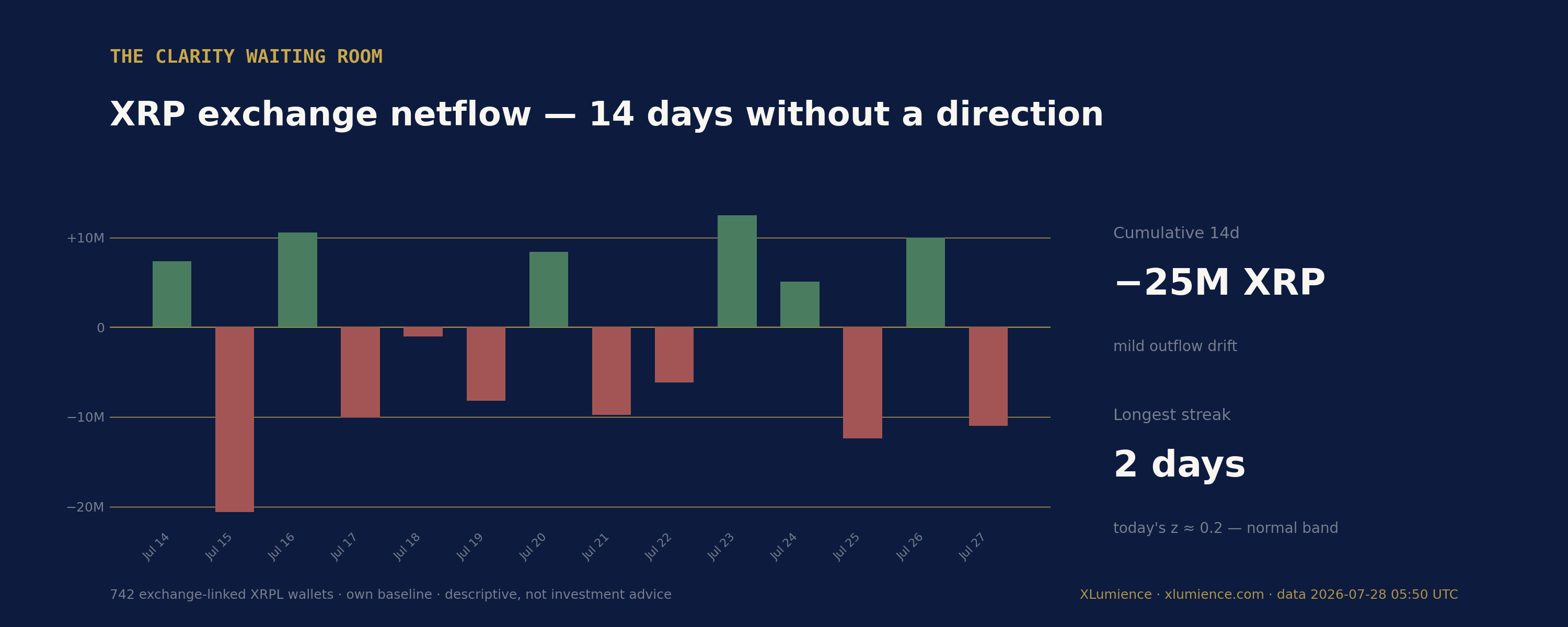 The CLARITY waiting room — XLumience deep dive header